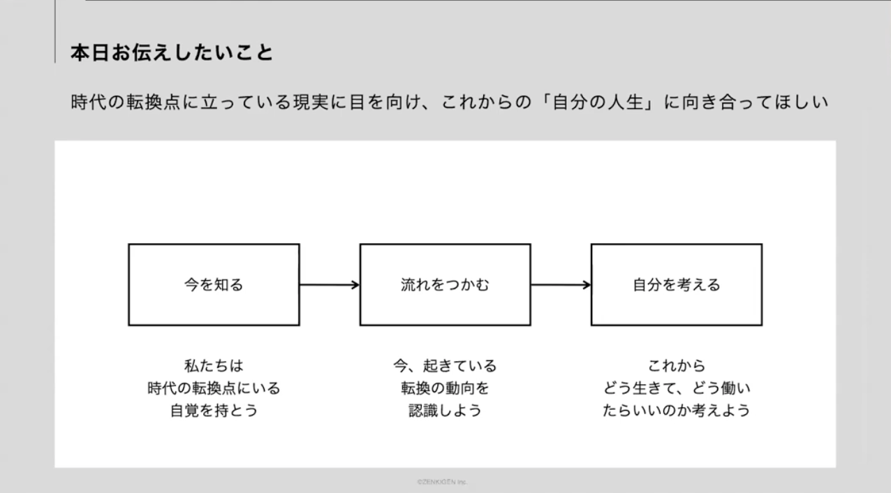 第3回目】学校では教えてくれない21世紀での生き方~AIを使う人、AIに使われる人~ ｜ ZINZIEN